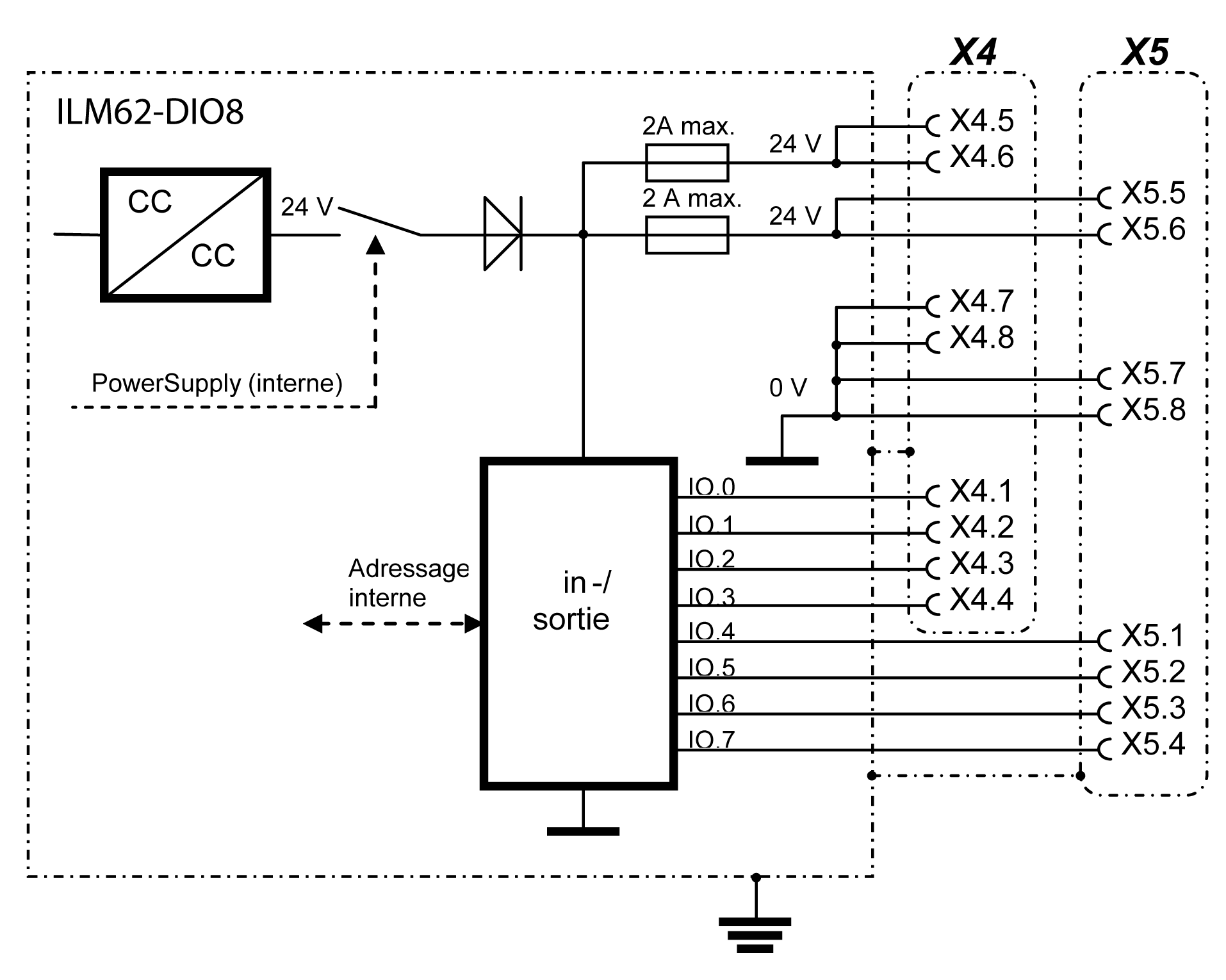 Module d'E/S numériques Lexium 62 ILM Connexions électriques